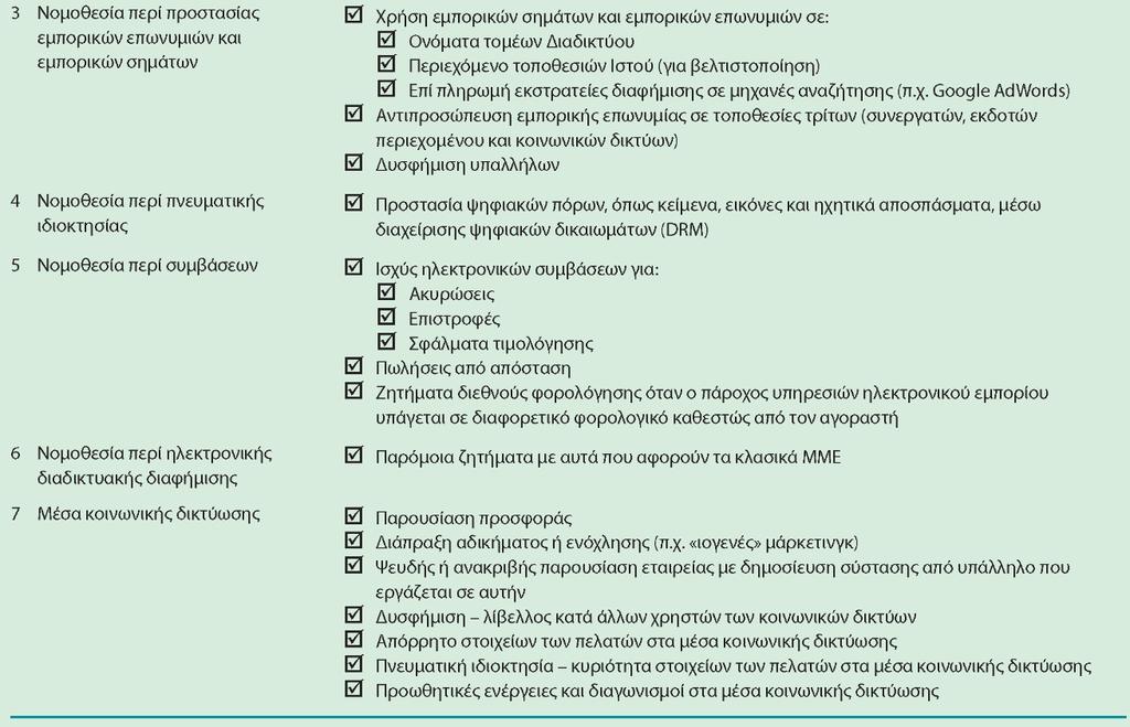 Διαφάνεια 4.10 Πίνακας 4.