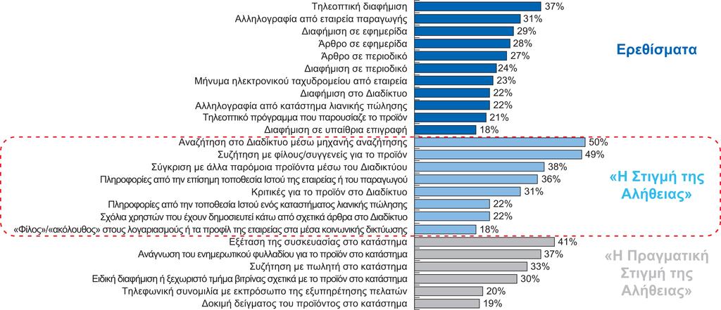 Διαφάνεια 4.13 Εικόνα 4.