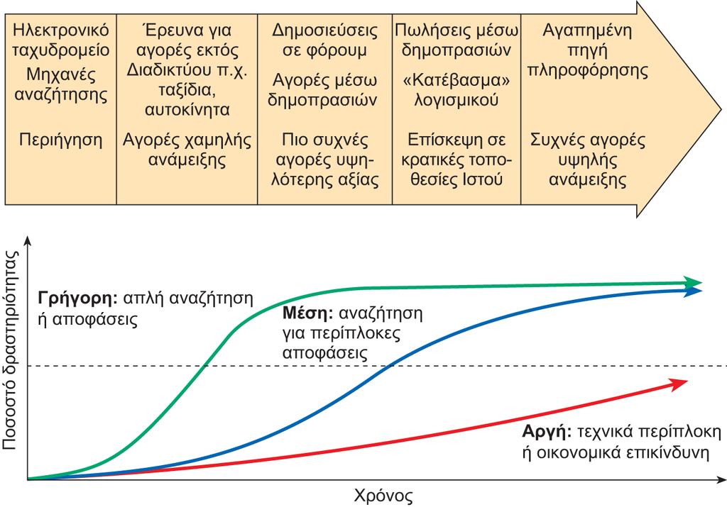 Διαφάνεια 4.14 Εικόνα 4.