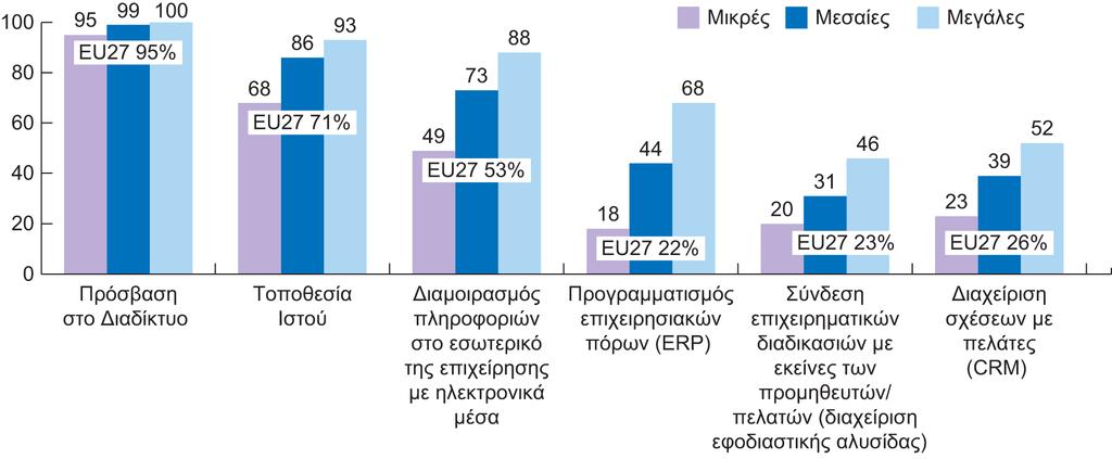 Διαφάνεια 4.15 Εικόνα 4.