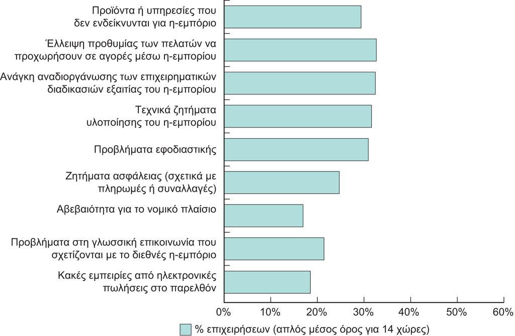 Διαφάνεια 4.16 Εικόνα 4.