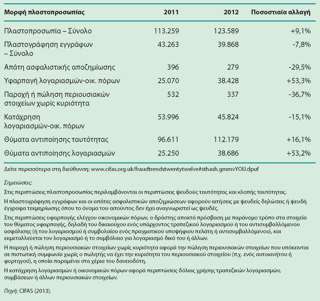 Διαφάνεια 4.18 Πίνακας 4.