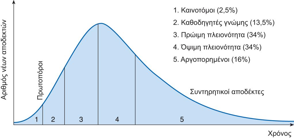 Διαφάνεια 4.30 Εικόνα 4.