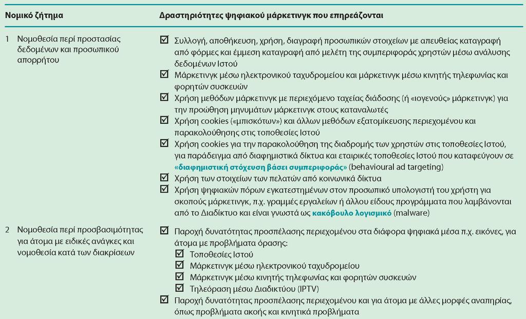 Διαφάνεια 4.9 Πίνακας 4.