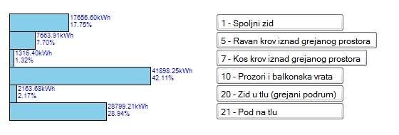 Структура трансмисионих