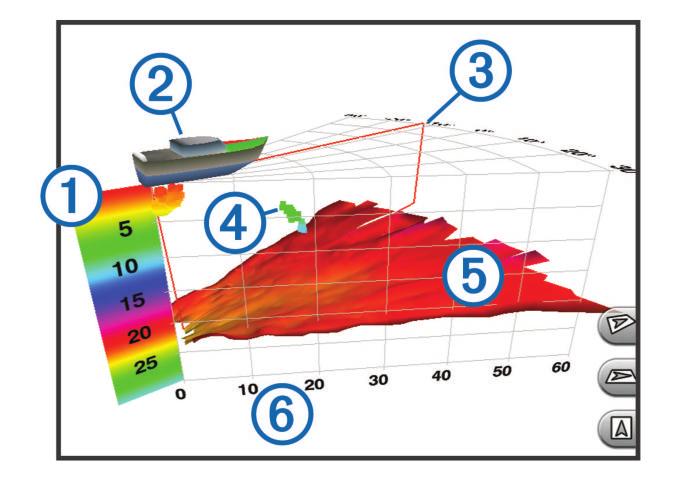 À Á Â Ã Ä Å Πλαίσιο επεξήγησης χρωμάτων Σκάφος Ένδειξη εκπομπής παλμού Ψάρια Πυθμένας Εύρος Προβολή σόναρ RealVü 3D κάτω Αυτή η προβολή εμφανίζει μια τρισδιάστατη προβολή όσων υπάρχουν κάτω από το