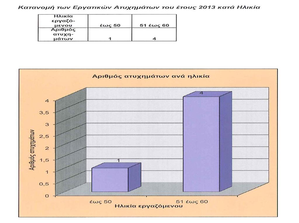 Γράφημα