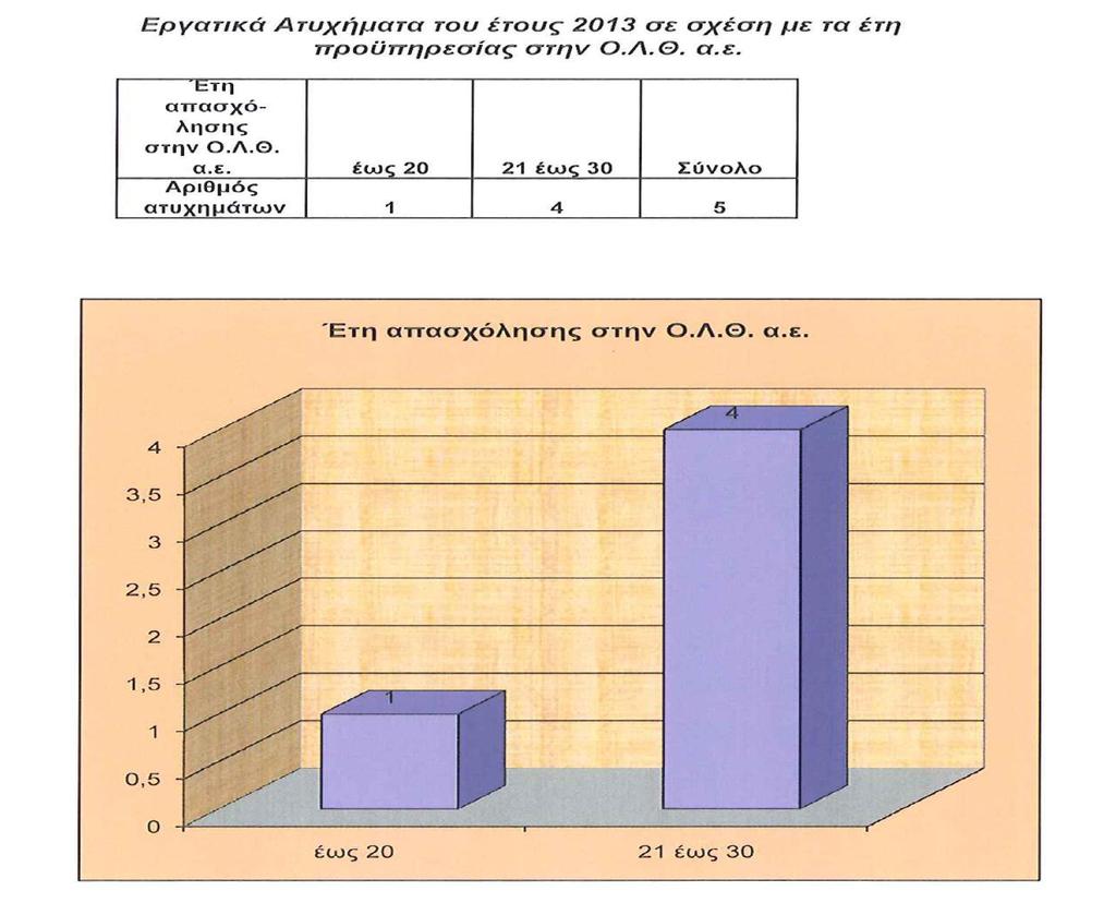 Γράφημα