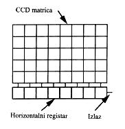 quskladišteno naelektrisanje (elektroni) p Slika 4. Generisanje naelektrisanja u ćelijama položaj namene i okvirno se kreće od 6.5X6.5 µm sve do 27X27µm.