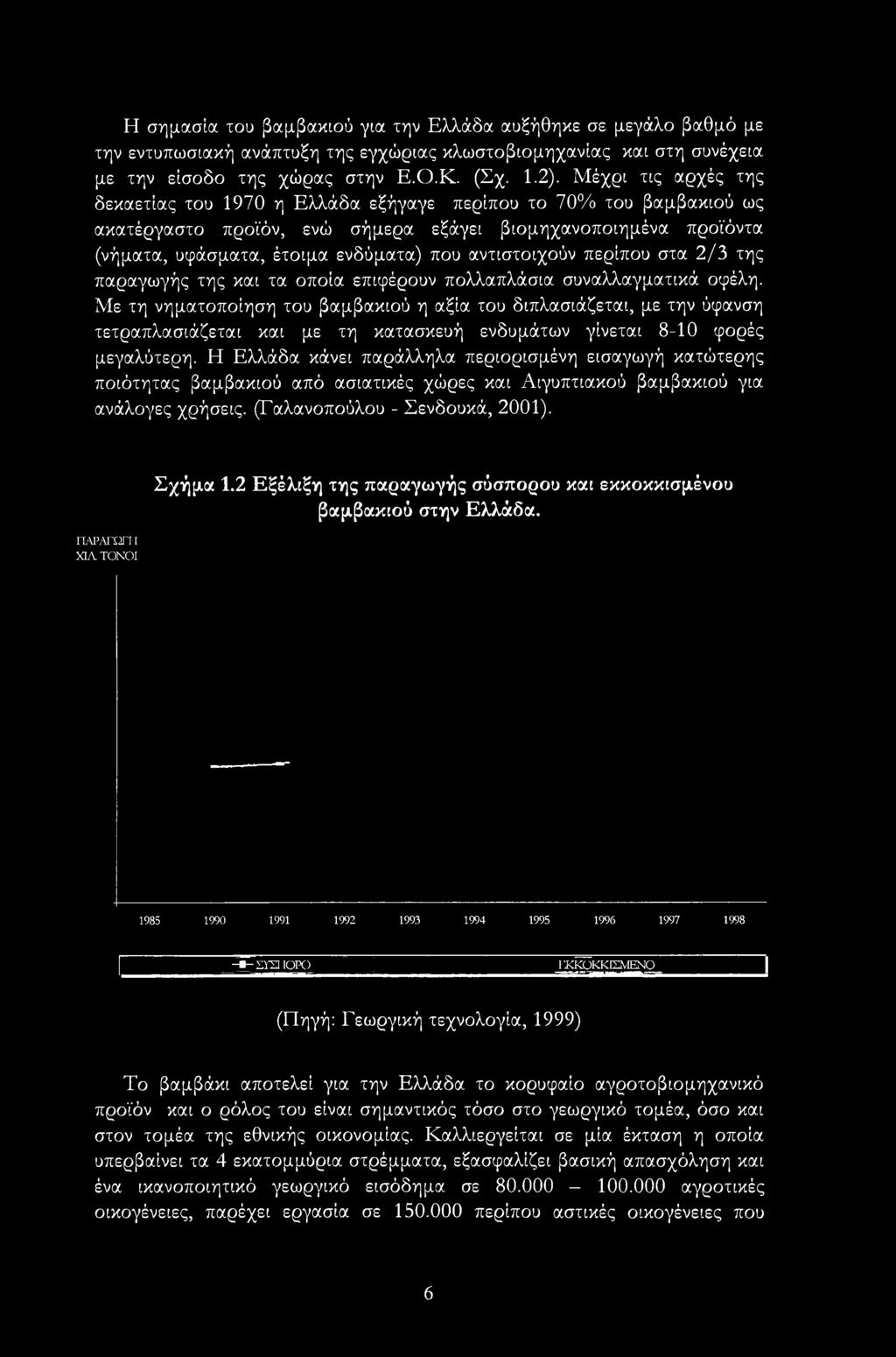 Η Ελλάδα κάνει παράλληλα περιορισμένη εισαγωγή κατώτερης ποιότητας βαμβακιού από ασιατικές χώρες και Αιγυπτιακού βαμβακιού για ανάλογες χρήσεις. (Γαλανοπούλου - Σενδουκά, 2001).