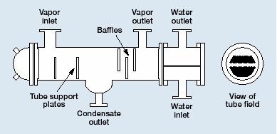 Condensator