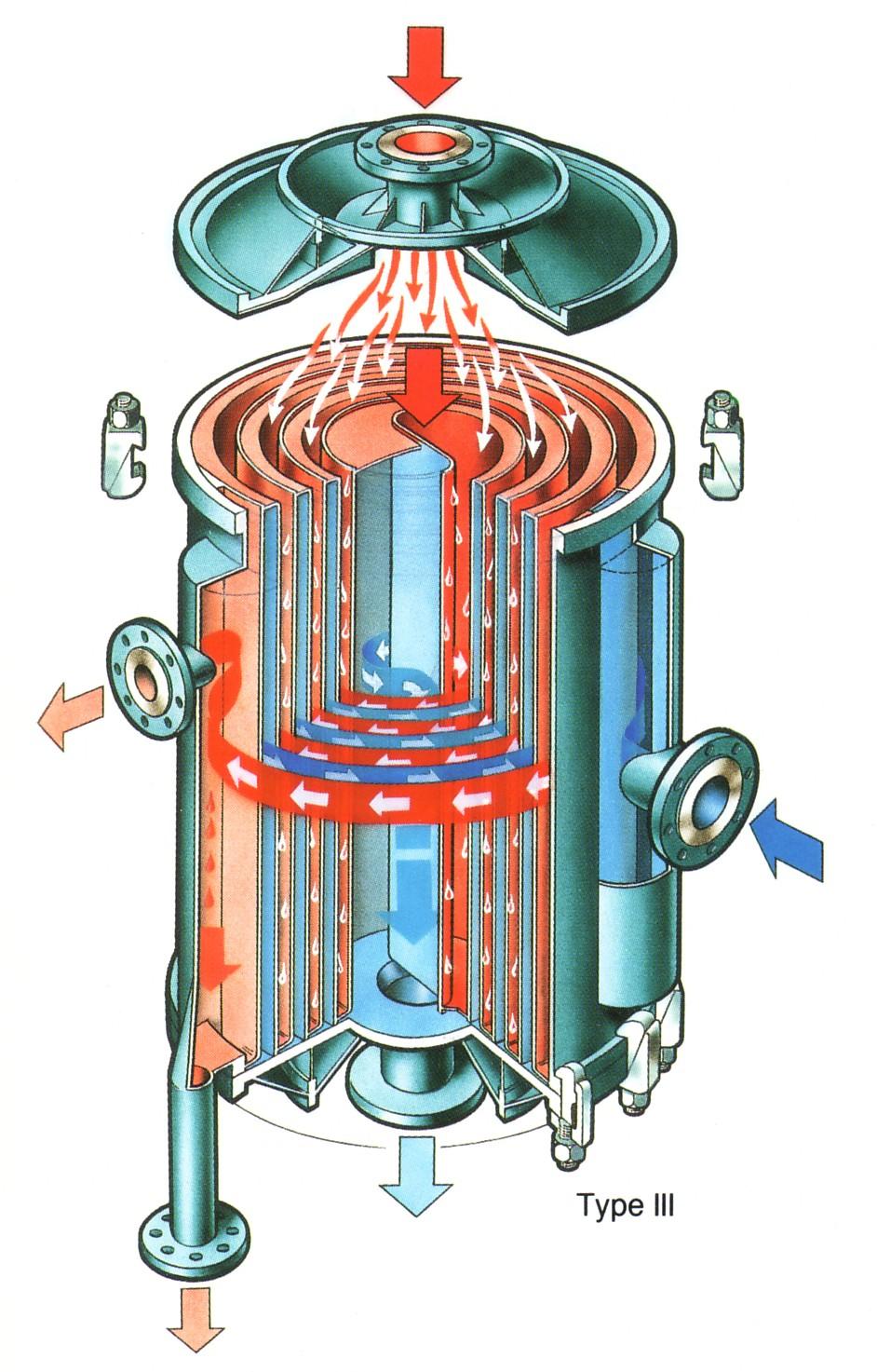 Condensatoare spirale o Utilizat pentru condensare urmata de