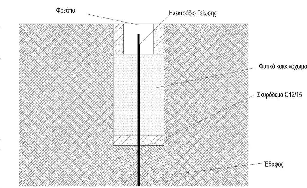 Ενδεικτική τομή φρεατίου ηλεκτροδίου γείωσης (ράβδος) A/A ΚΤΙΡΙΑ ΠΑΝΕΠΙΣΤΗΜΙΟΥ ΠΑΤΡΩΝ 1 ΒΑΡΕΑ ΕΡΓΑΣΤΗΡΙΑ ΜΗΧΑΝΟΛΟΓΩΝ ΜΗΧΑΝΙΚΩΝ 2 ΣΥΝΕΔΡΙΑΚΟ & ΠΟΛΙΤΙΣΤΙΚΟ ΚΕΝΤΡΟ ΠΑΤΡΩΝ 3 ΤΕΕΑΠΗ ΤΟΜΕΑΣ ΘΕΠ 4