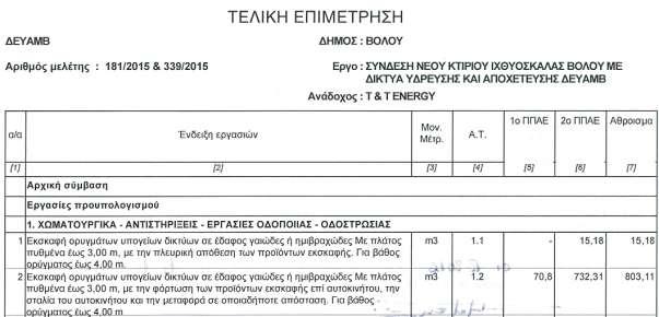 Δ.Ε.Υ.Α.Μ.Β. ΕΙΣΗΓΗΣΗ ΘΕΜΑ: Έγκριση Οριστικής Παραλαβής του Έργου: «ΣΥΝΔΕΣΗ ΝΕΟΥ ΚΤΙΡΙΟΥ ΙΧΘΥΟΣΚΑΛΑΣ ΒΟΛΟΥ ΜΕ ΔΙΚΤΥΑ ΥΔΡΕΥΣΗΣ ΚΑΙ ΑΠΟΧΕΤΕΥΣΗΣ ΔΕΥΑΜΒ».