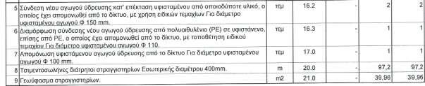 339/2015 απόφαση του Δ.Σ. και δημοπρατήθηκε στις 18.10.2015. Μειοδότης αναδείχθηκε η Τ&Τ ENERGY με μέση έκπτωση 38%. Το πρακτικό της δημοπρασίας εγκρίθηκε με την υπ αριθμ. 171/2016 απόφαση του Δ.Σ. της ΔΕΥΑΜΒ, που επικυρώθηκε με την υπ αριθμ.