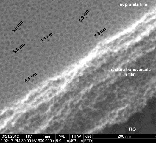 Investigarea prin microscopie electronica de baleiaj de inalta rezolutie (HRSEM) a stratului subtire de TiO 2 depus prin metoda sol-gel pe suport de sticla ITO releva o nanostructura și o porozitate