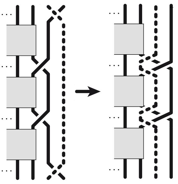 Η μέθοδος Handle Reduction