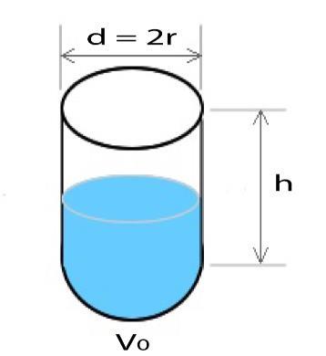 ΠΑΡΑΔΕΙΓΜΑ ΔΕΥΤΕΡΟ Να υπολογιστεί η ακτίνα r και το ύψος h δεξαμενής κυλινδρικού σχήματος, με σταθερό όγκο V 0, ώστε η επιφάνειά της να είναι η ελάχιστη δυνατή.