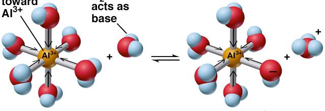 Ravnoteža u rastvorima soli: hidroliza soli Katjon kao H