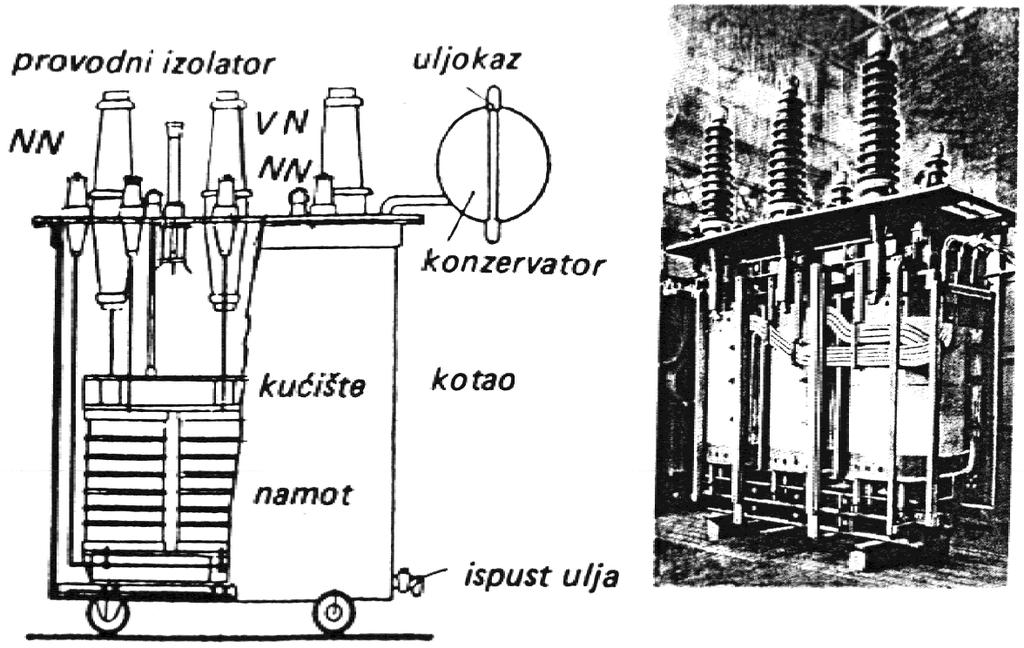 Kotao s poklopcem Kotao je posuda od debelog željeznog lima koja služi kao kućište. U njega se smještaju namoti i željezna jezgra te sve se puni transformatorskim uljem.