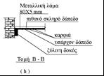 συνδέσεων