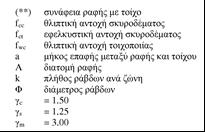 Οι σχέσεις υπολογισμού προκύπτουν (βάσει και του Σχ. 6.5.