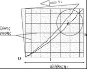 Σχ. 6.5.