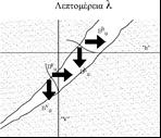 ραφής
