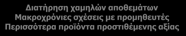 Κίνδυνοι για την εταιρεία μπορεί να προέλθουν από: Κίνδυνοι Πιστωτικός κίνδυνος