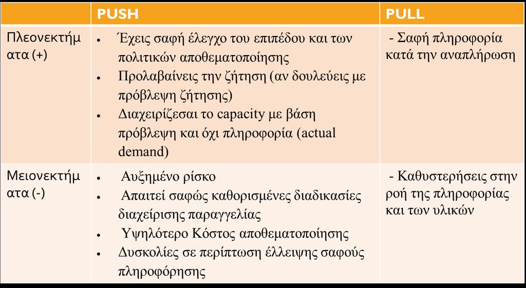 ΤΟ ΔΙΚΤΥΟ : Ροή