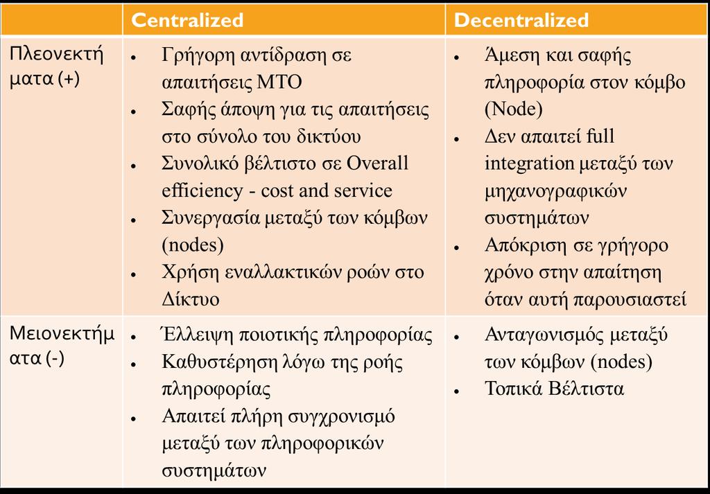 ΤΟ ΔΙΚΤΥΟ :