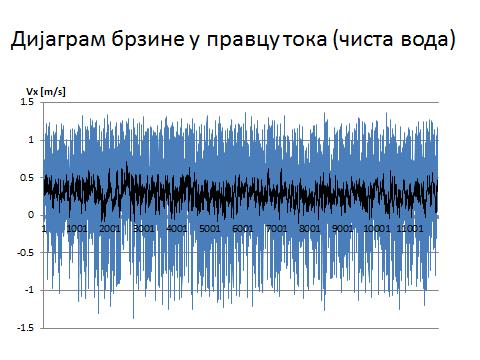 У чистој води 2.