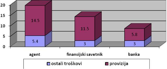 Слика 8.