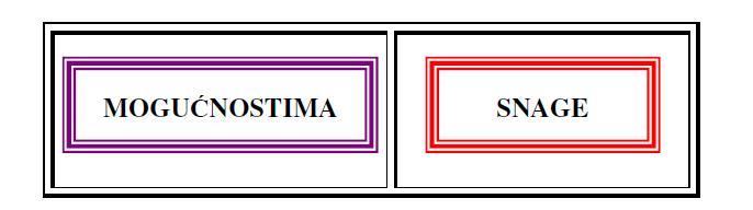 снаге (S) умањене за слабости (W). SA = O/(S-W) 4.1.