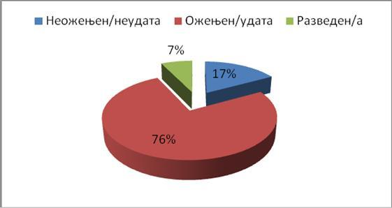 Овако бројчано стање породице у Србије је логично. Међутим, са растом степена развијености земље, повећава се број једночланих - самачких породица.