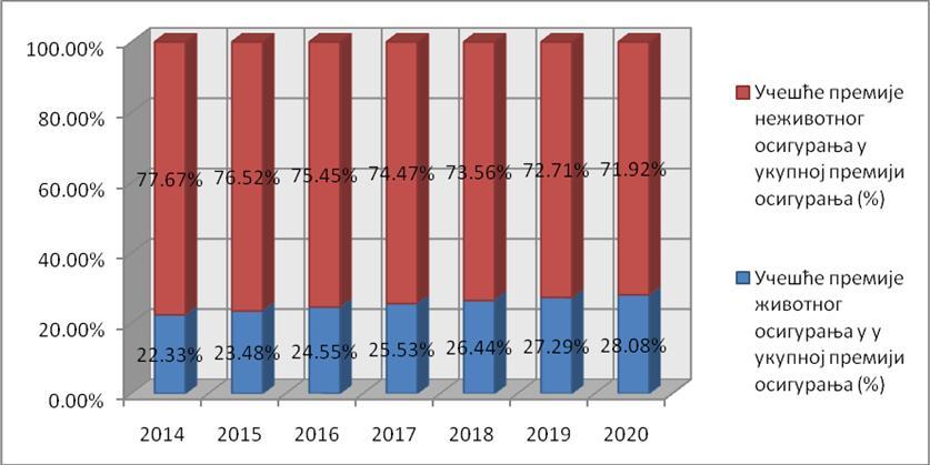 успешности пословања сваког субјекта привређивања (табеле бр. 5.70 и 5.72 и графици бр. 5.46 и 5.48 ).