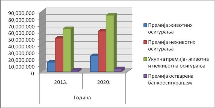 Графикон бр. 5.