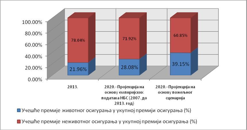 године и према пожељном сценарију) Графикон бр. 5.