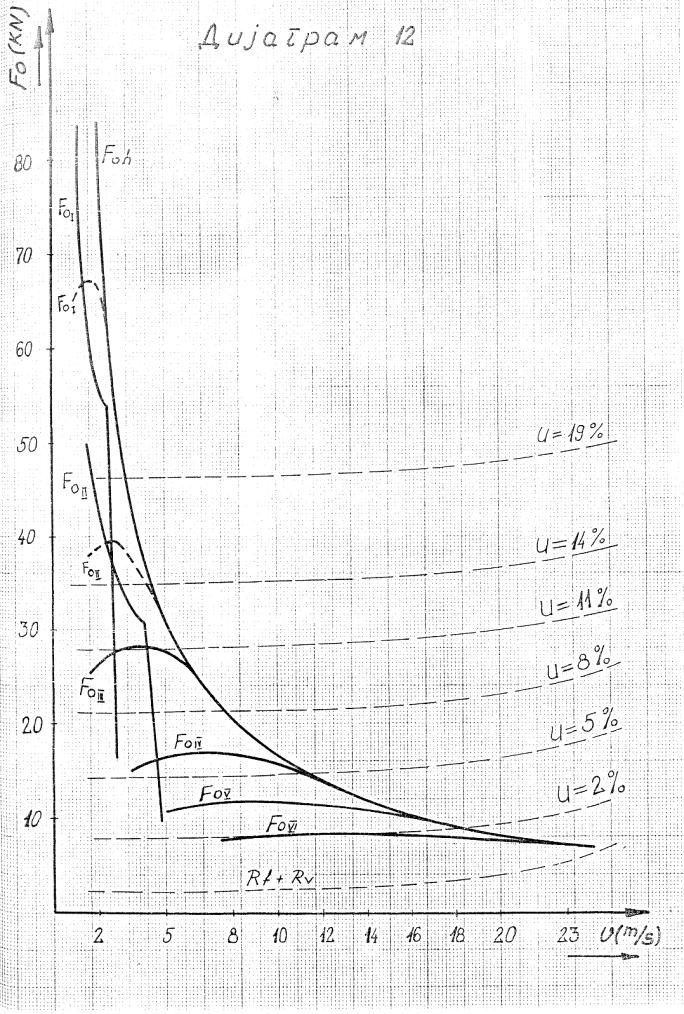 Сл. 5. 1.