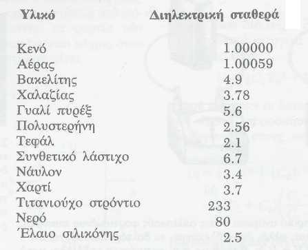 Γηειεθηξηθή