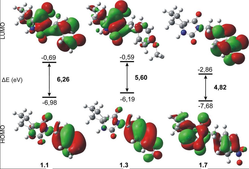Слика 40. HOMO и LUMO молекулске орбитале и енергетска разлика за једињења 1.1, 1.3 и 1.7 у гасовитој фази Табела 32.