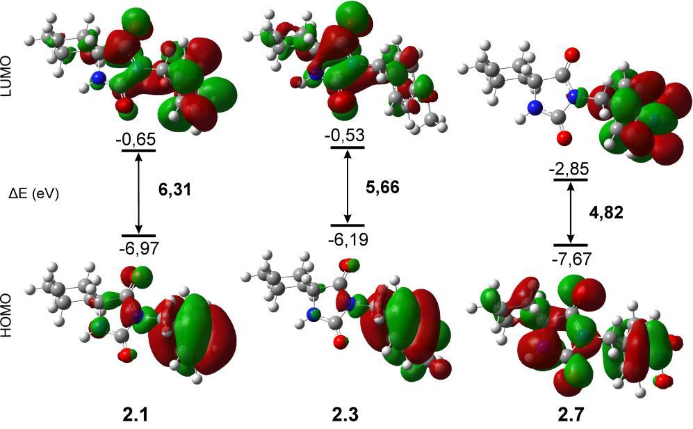 -хидантоине (3.1 3.7). То потврђују и израчунате вредности енергија за HOMO и LUMO молекулске орбитале (Слике 41 45) као и вредности енергетске разлике у гасовитој фази и етанолу (Табеле 33 и 34).