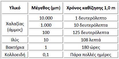 Πρωτοβάθμια επεξεργασία αστικών λυμάτων 3.