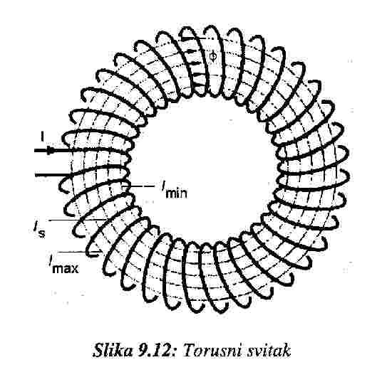 Ohmov zakon za magnetski krug f I N = B S = m H S = = l m S