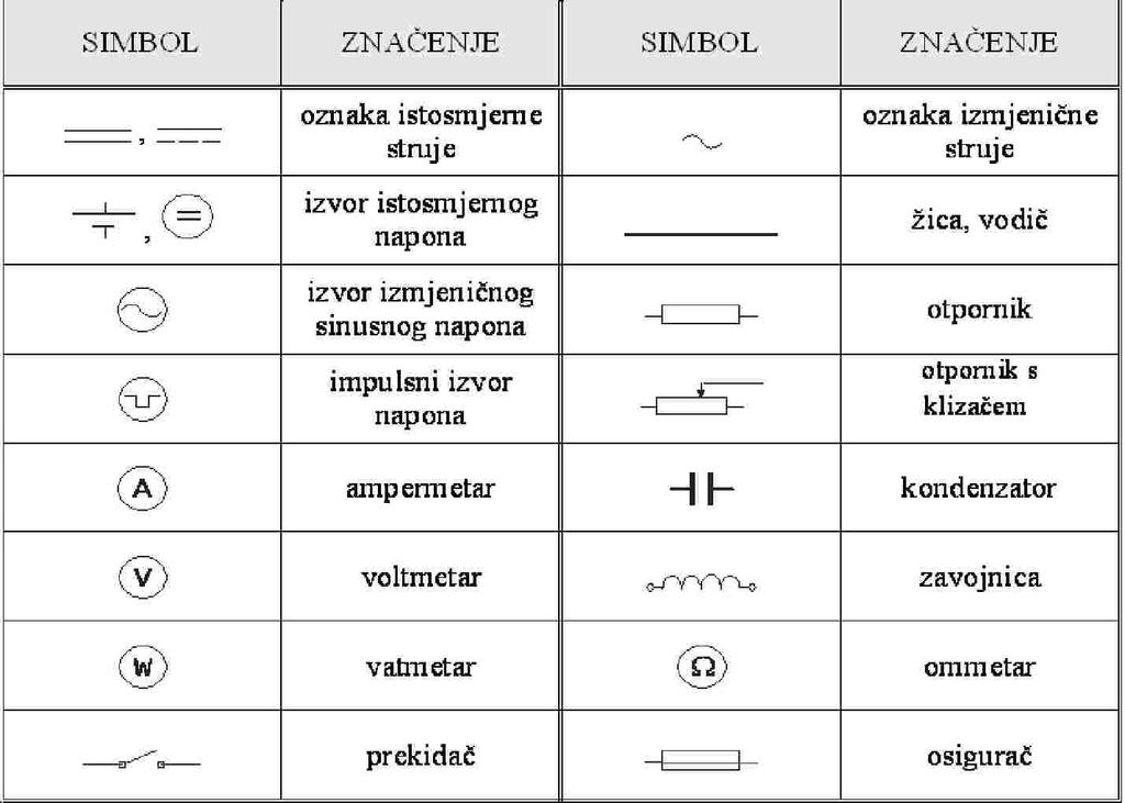 Osnovni elektricni