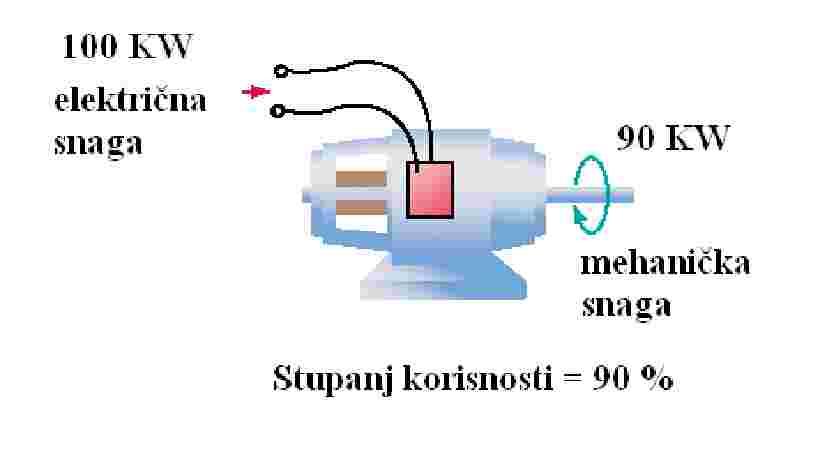Stupanj korisnosti h Wk Pk = =