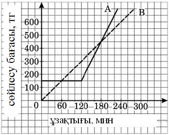 7 жуық мәнін табыңыз. A) 0,17 B) 0,18 C) 0,16 D) 0,19 E) 0,15 18. ABC үшбұрышы берілген, AC > CB > AB (төмендегі сурет).