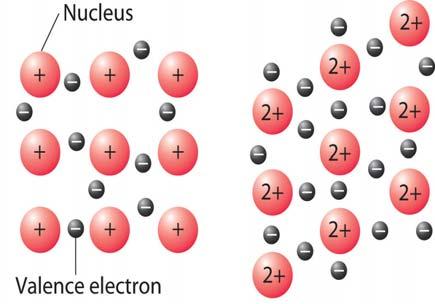 metala) > T m (alkalnih metala) Veće