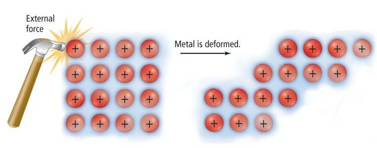 METALNA VEZA FIZIČKA SVOJSTVA METALA Velika