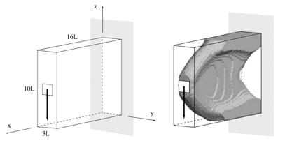 Uvjet čvrstoće za dvoosno stanje naprezanja prema HMH teoriji: σ = σ + σ σ σ ekv σ = σ + σ σ σ + 3